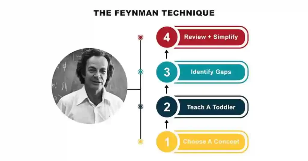 feynmanready